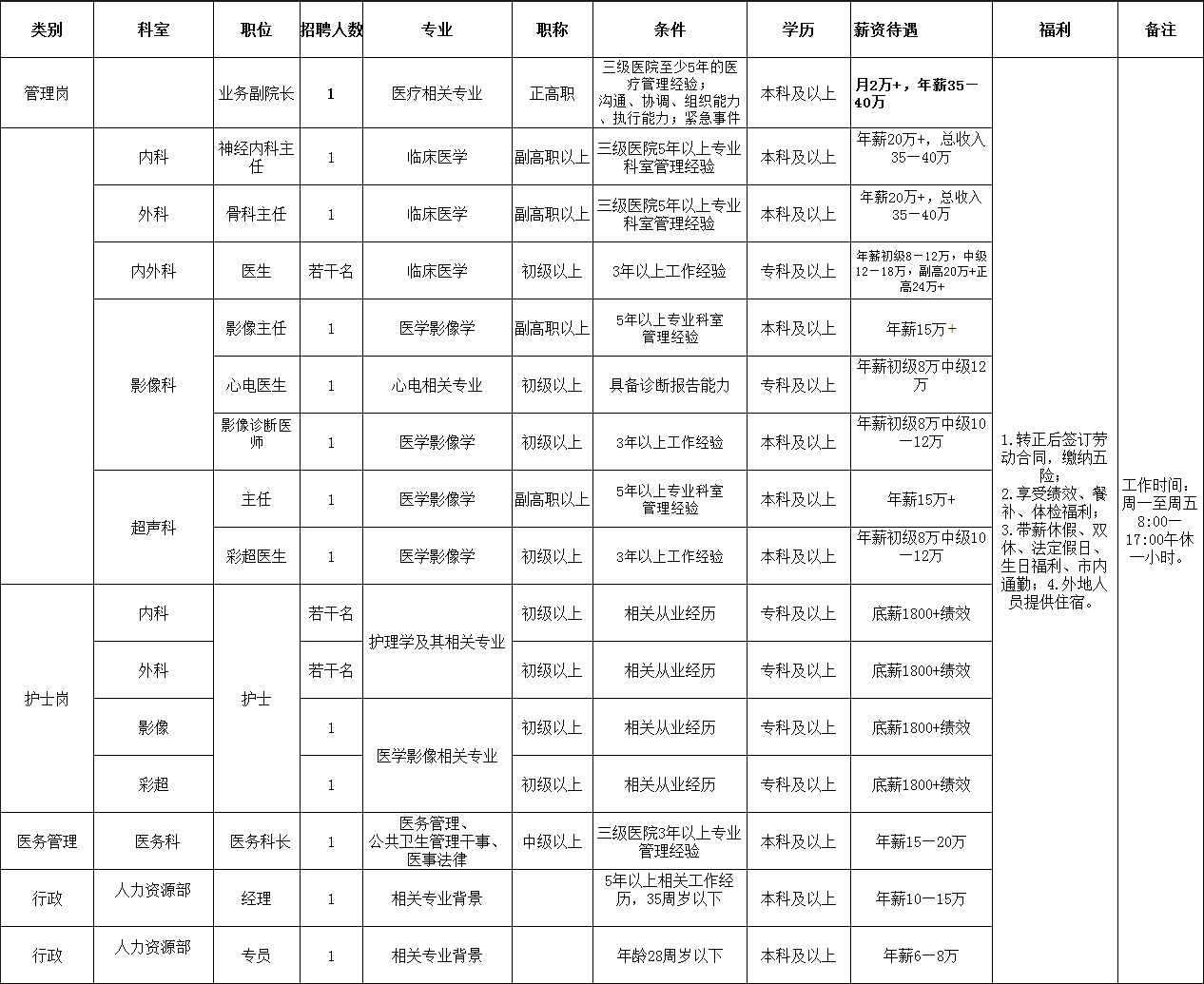 人才招聘